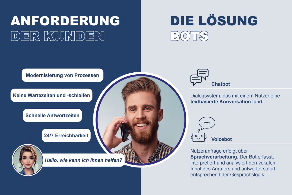 bots_page1_dsgroup2